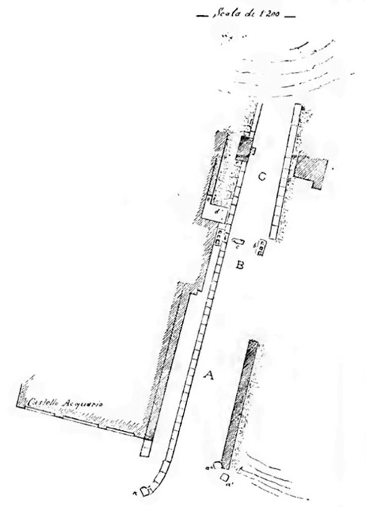 Two altars at Pompeii Vesuvian Gate. 1906 plan. According to Sogliano, the gate, like the Porta Stabia consists of three parts. The passage A is 4.65m wide and 10.20m long. A second narrower passage B followed, measuring 3.65m wide by 5.15m long, with the eastern side missing entirely. After this second passage, the gate forms a tapering vestibule C, 5.10m wide and 6.10m long. The eastern wall is quite destroyed. In the south-west corner of the vestibule C there was a masonry altar [d on the plan] with edges in relief and dressed entirely in plaster and with a painted representation now completely unrecognizable. Next to this altar there was another [e on the plan], much smaller, also with an edge in relief. They were certainly devoted to worship of Lari Pubblici and to the guardian deity of the gate, whose representations would have been painted on the walls, in which the two altars were huddled. See Notizie degli Scavi di Antichit, 1906, p. 97-100.
